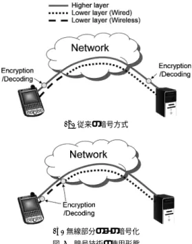 Fig. 1 Network conﬁguration of encryption systems.
