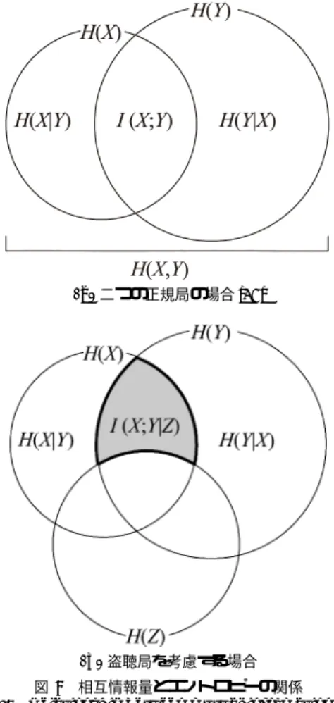 図 7 情報量計算の対象とする無線通信構成