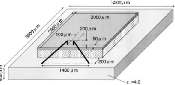 Fig. 10 Example of 3D patch type oﬀ-chip antenna produced by MEMS technology [27].