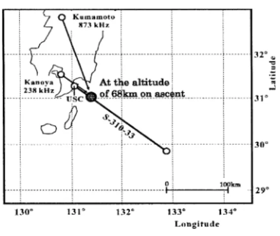 Fig. 1 Trajectory of S-310-33 sounding rocket and the wave propargation routes from radio transmitting stations at the altitude of 68 km.
