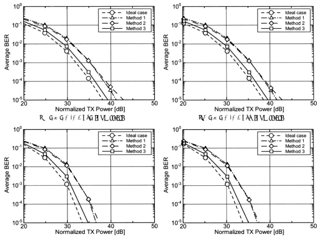 Fig. 8 BER performance for various CSI feedback methods (MMSE).