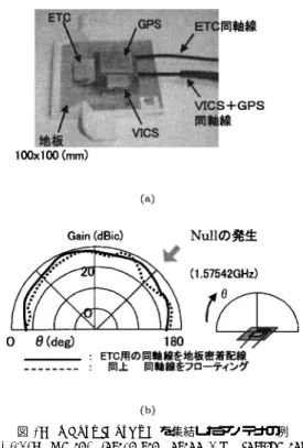 Fig. 10 ETC system with inner mirror base mounted type antenna.