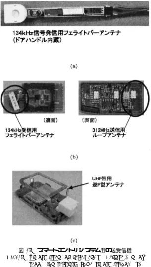 Fig. 16 Transmitter for Tire Pressure Monitoring System. 図に示す受信機では，低背化のために逆 F 型アンテ ナが使われており，車室内への搭載性を向上させてい る．一方，車体の影響による指向性や周波数特性の変 化に対応した車両適合要素を備えていることが必要で ある．受信機は車内に設置されるため設置場所，設置 の向きなどを適正化することによってできる限り不感 帯が少なくなる指向性を実現している． 一方，キーフォブ送信機は手持ち操作または携帯所 持などの形