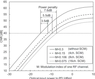 Table 4 Normalized cost values.