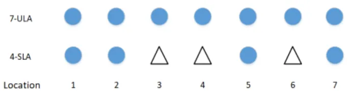 Fig. 1 A 4-element SLA diagram and its relationship with the 7-element ULA.