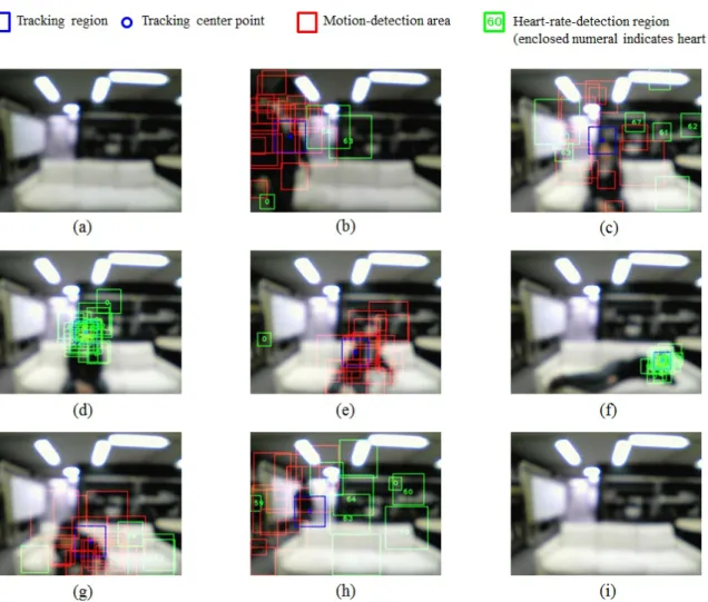 Fig. 20 Tracking results for a scene involving a participant lying on a sofa.