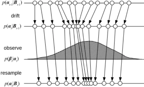 Fig. 12 Difference between two consecutive images.
