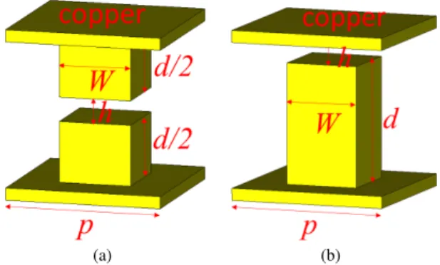Fig. 2 Equivalent circuit (upper figure) of a single pin (lower figure) in an infinite periodical pin array modelled in CST