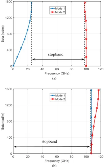 Table 2 Resonator’s dimensions with varied h r for relation between Q and h r .