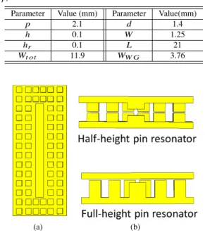 Fig. 7 Resonator model: (a) the top view for both half-height pins and full-height pins; (b) the cross section of the resonators.
