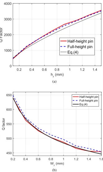 Fig. 10 Prototype set for measuring the insertion loss of a half-height- half-height-pin gap waveguide: (a) calibration kit and (b) a piece of long ridged gap waveguide