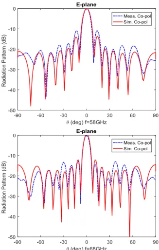 Fig. 13 Geometry of the 8 ×8 planar array antenna using the half-height- half-height-pin gap waveguide technology