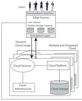 Fig. 13 System architecture of FS2You.