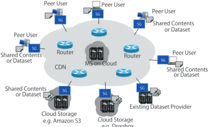 Fig. 17 System architecture of CS-P2P streaming cloud.