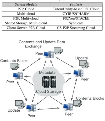 Table 1 Correspondences between projects and system models.
