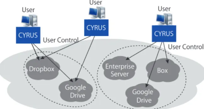 Fig. 10 Mapping shares to CSPs.