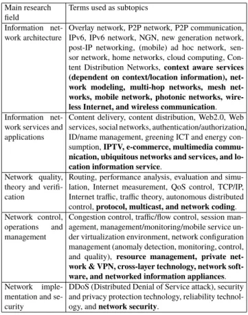 Table 2 Subtopics identified in each major research field of technical committee on information networks since 2007.
