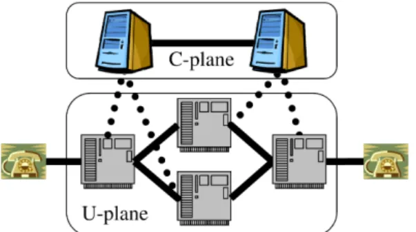 Fig. 2 Telephone network architecture.