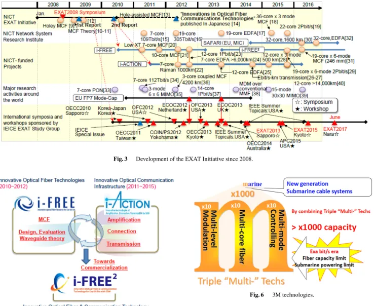 Fig. 4 Major Japanese national projects driven through the EXAT activ- activ-ities.