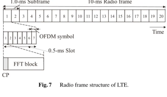Figure 7 shows the radio frame structure of LTE. One 10- 10-ms long radio frame comprises ten 1-10-ms subframes