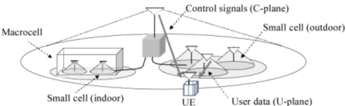 Fig. 15 Phantom cell or soft cell concept in heterogeneous networks.