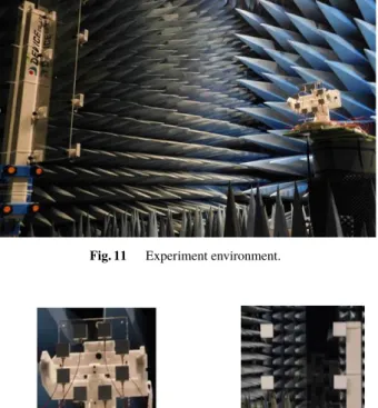 Fig. 12 Tx and Rx antenna configurations, and radiation pattern.