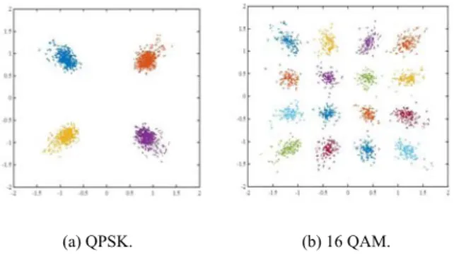 Fig. 16 Distribution of mismatch between experiment and theory.
