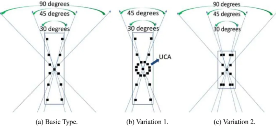 Fig. 6 Rx antenna proposal.