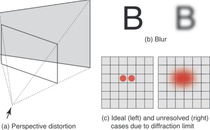 Fig. 4 Examples of distortions considered in the imaging system.