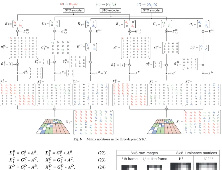 Fig. 6 Matrix notations in the three-layered STC.