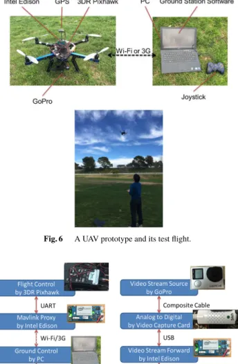 Fig. 6 A UAV prototype and its test flight.