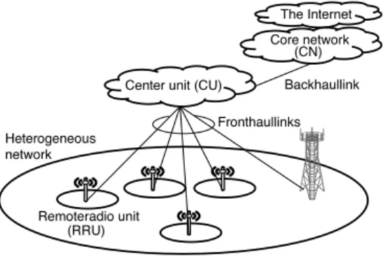 Fig. 7 Typical C-RAN architecture.