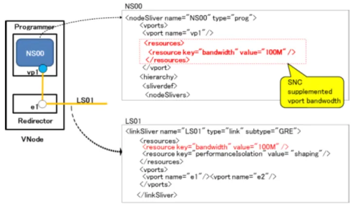 Fig. 4 Highly precise slice measurements based on NVMS-NMM coop- coop-eration.
