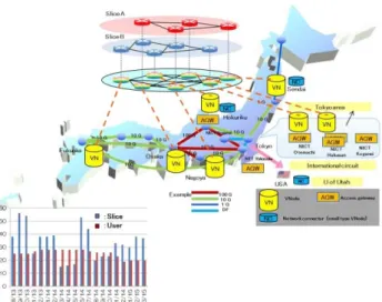 Fig. 10 Configuration for performance evaluation.
