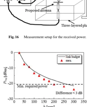 Fig. 16 Measurement setup for the received power.