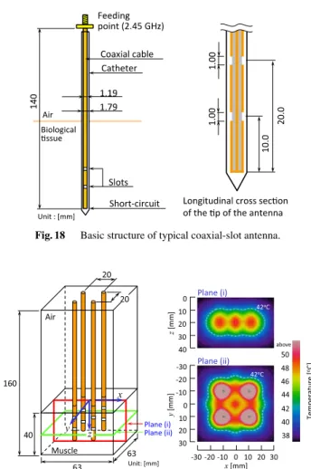 Fig. 18 Basic structure of typical coaxial-slot antenna.