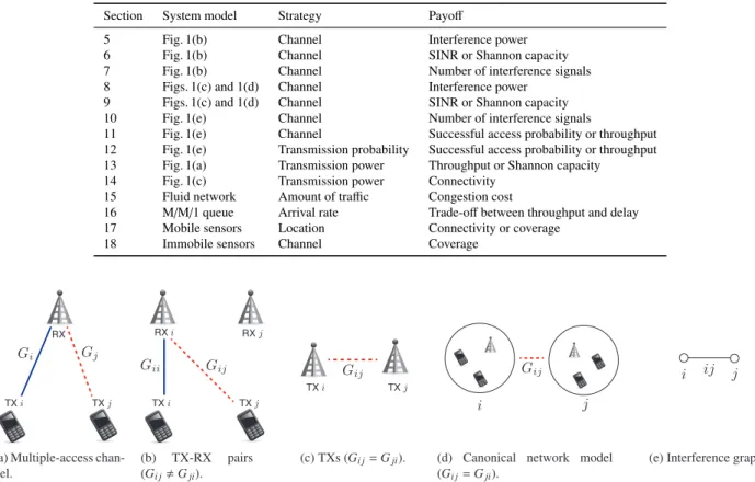 Table 1 Games discussed in this paper.