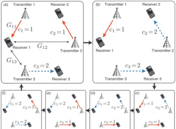 Fig. 2 Arrangement used in Example 2. A cycle results from the best- best-response adjustment.