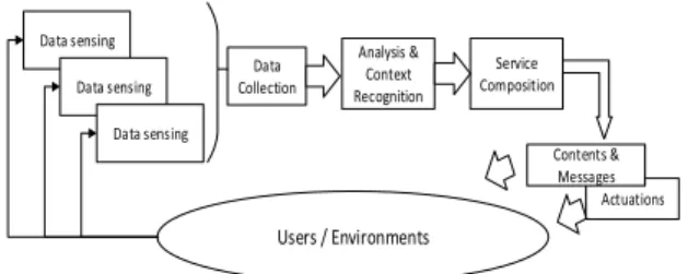 Fig. 1 Conceptual ASN processing flow.