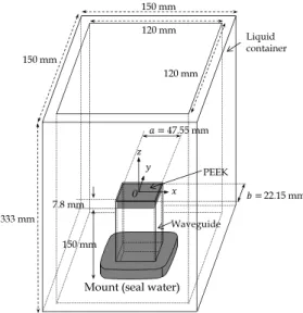 Figure 4 shows a liquid container and waveguide aperture mounted on an air-filled waveguide for probe calibration at 5.2 GHz