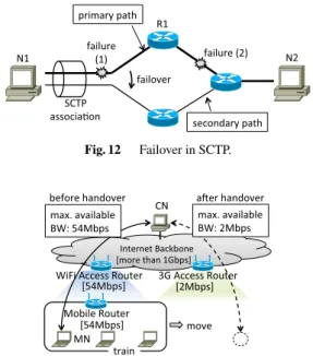 Fig. 12 Failover in SCTP.