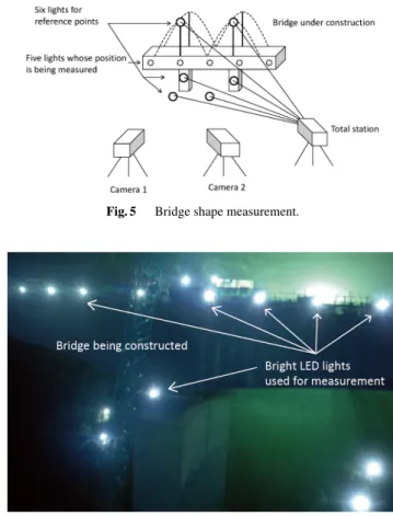 Fig. 4 Pose estimation using lights.