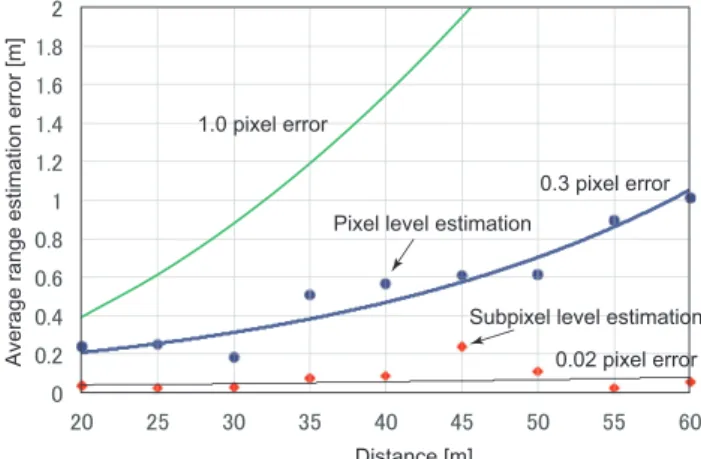 Fig. 10 Sinc function approximation of G12(r, s) shown in cross-section of Fig. 8 in n direction.