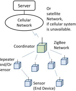 Fig. 2 Monitoring post.