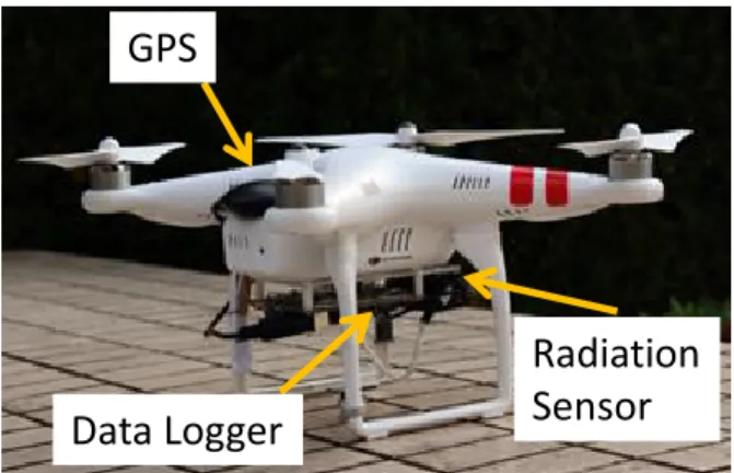 Fig. 19 Small multi-copter (Phantom 2) for radiation measurement.