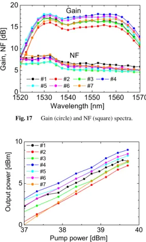 Fig. 18 Pump power dependence of saturation powers for all 7-cores.