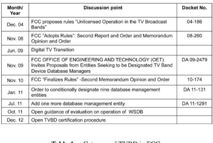 Table 1 Category of WSDB.