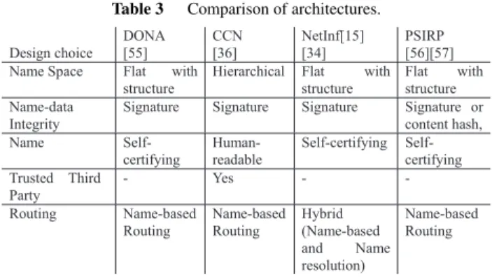 Fig. 4 Hour glasses of the host and information-centric models.