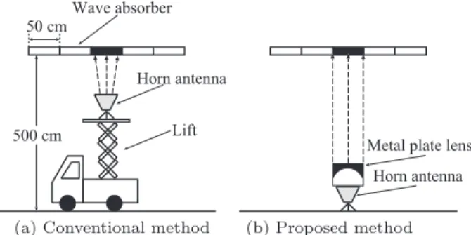 Figure 1 illustrates configurations for the absorber con- con-structed on the ceiling of the ETC gate