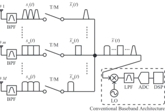 Fig. 2 Equivalent MIMO channel.